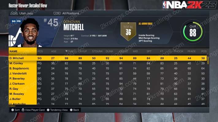 Donovan Mitchell on NBA 2K23