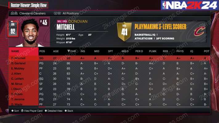 Donovan Mitchell on NBA 2K24