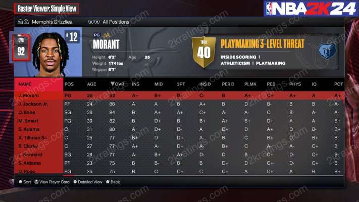 Ja Morant on NBA 2K24