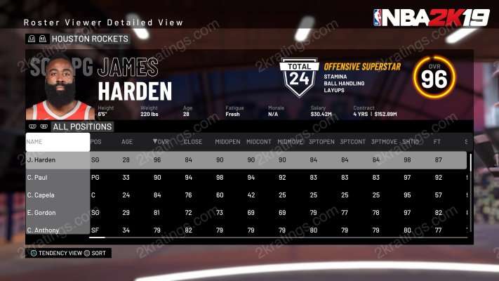 James Harden on NBA 2K19