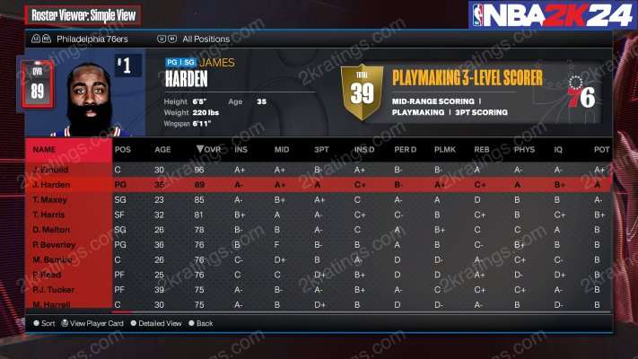 James Harden on NBA 2K24