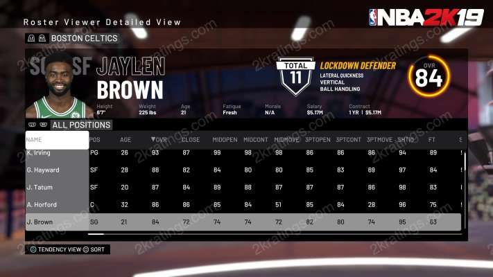 Jaylen Brown on NBA 2K19