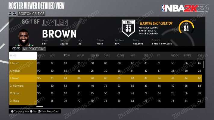 Jaylen Brown on NBA 2K21