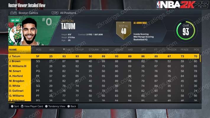 Jayson Tatum on NBA 2K23