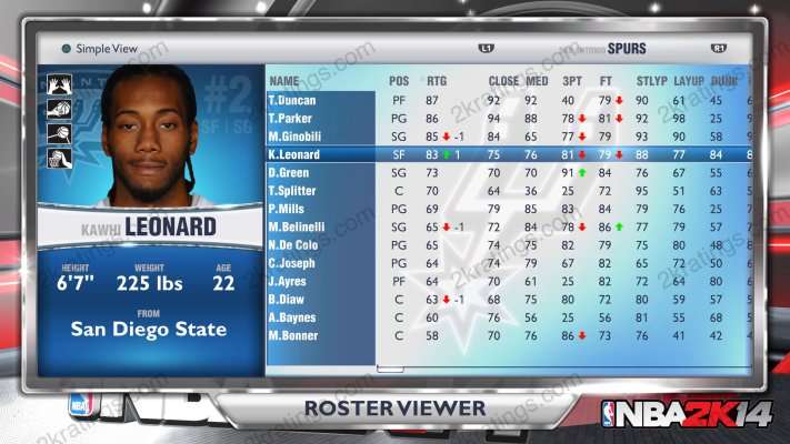 Kawhi Leonard on NBA 2K14