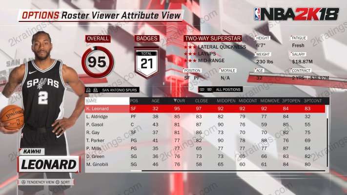Kawhi Leonard on NBA 2K18