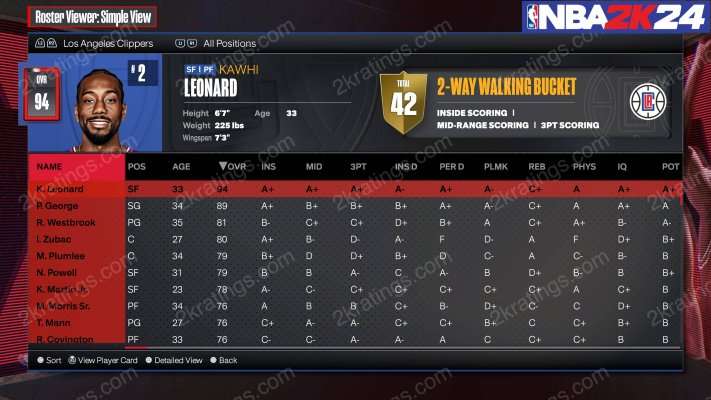 Kawhi Leonard on NBA 2K24