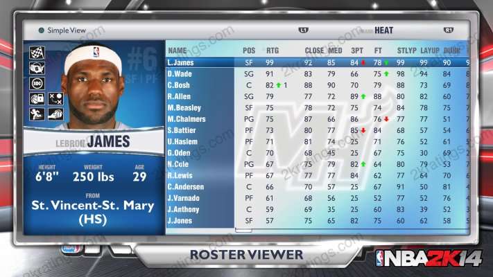 LeBron James on NBA 2K14