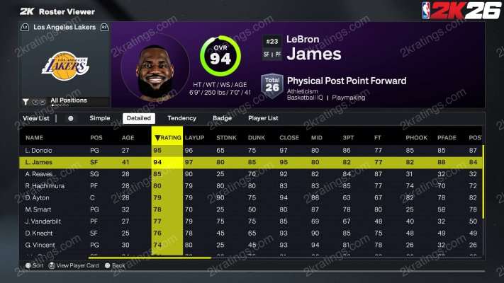 LeBron James on NBA 2K27