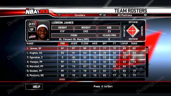 LeBron James on NBA 2K8