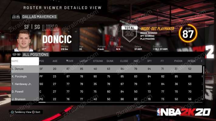 Luka Doncic on NBA 2K20