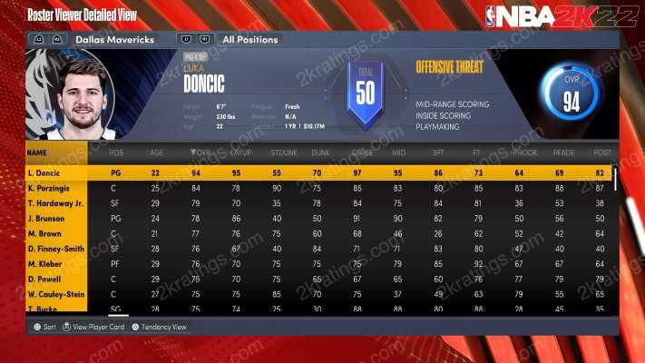 Luka Doncic on NBA 2K22