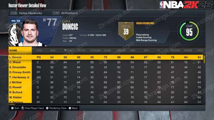 Luka Doncic on NBA 2K23