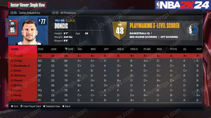 Luka Doncic on NBA 2K24