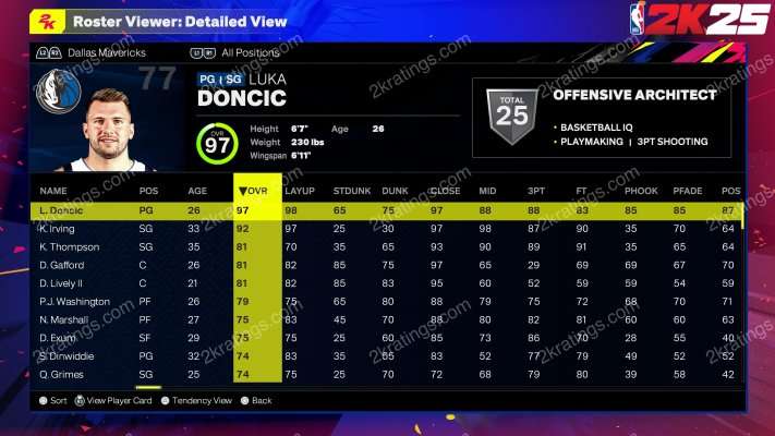Luka Doncic on NBA 2K25