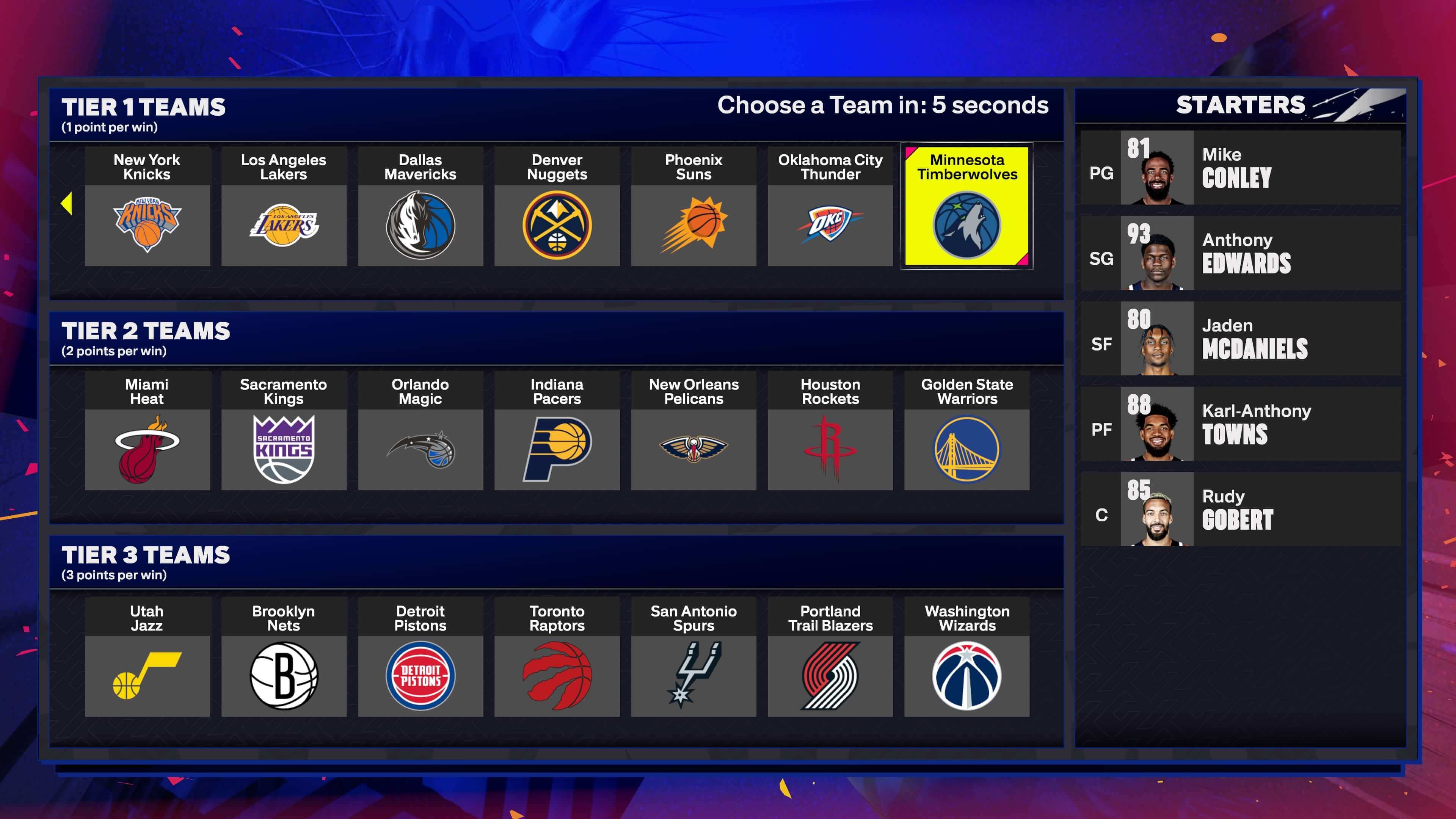 minnesota timberwolves lineup Il Cascinone