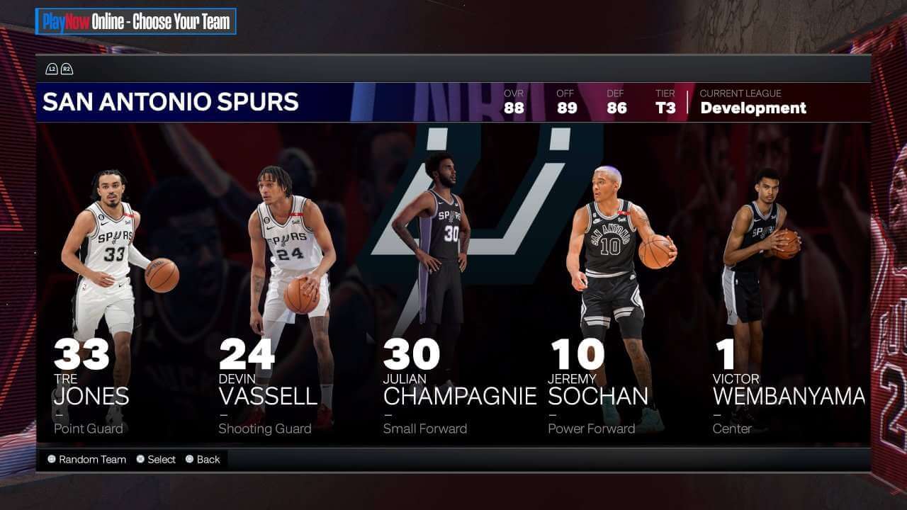 San Antonio Spurs NBA 2K24 Roster 2K Ratings
