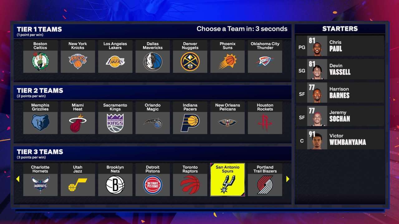 San Antonio Spurs NBA 2K24 Roster