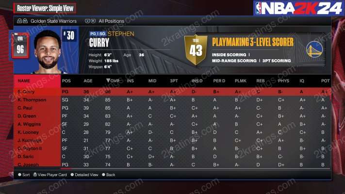 Steph Curry on NBA 2K24