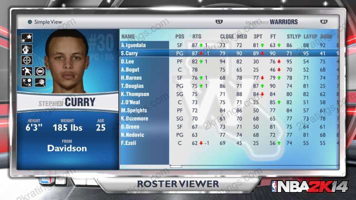 Stephen Curry on NBA 2K14