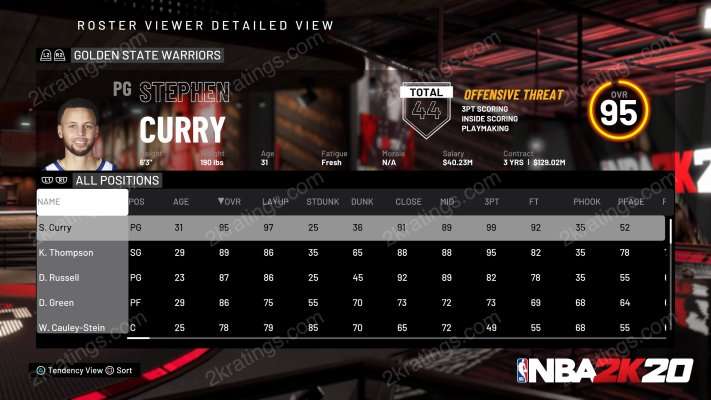 Stephen Curry on NBA 2K20