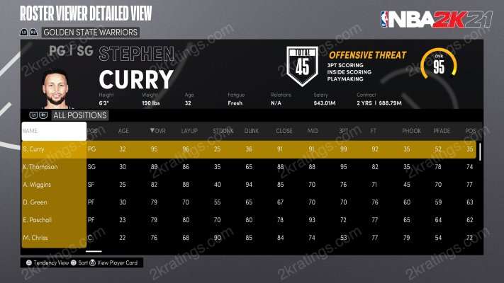 Stephen Curry on NBA 2K21