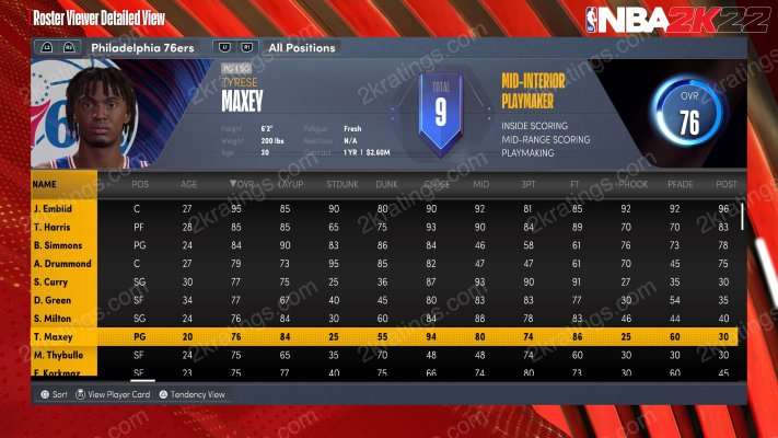 Tyrese Maxey on NBA 2K22