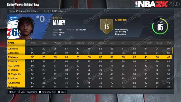 Tyrese Maxey on NBA 2K23