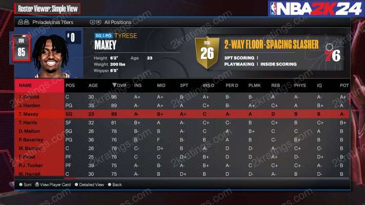 Tyrese Maxey on NBA 2K24