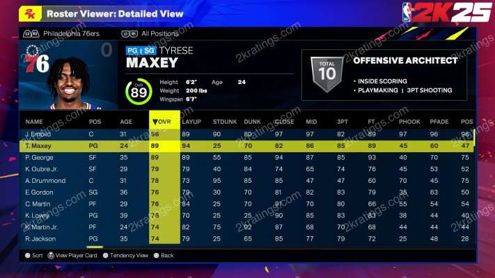Tyrese Maxey on NBA 2K25