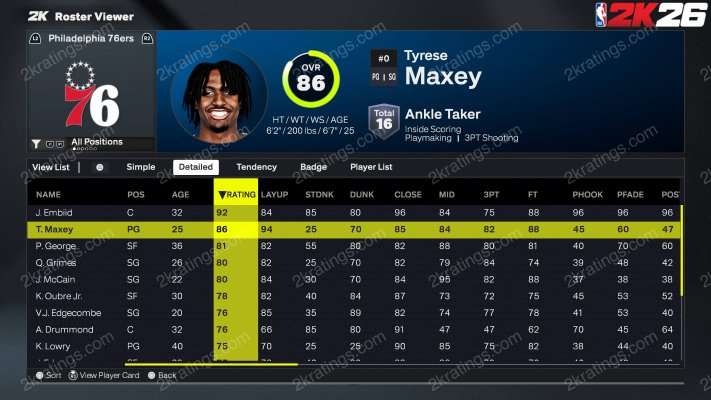 Tyrese Maxey on NBA 2K27